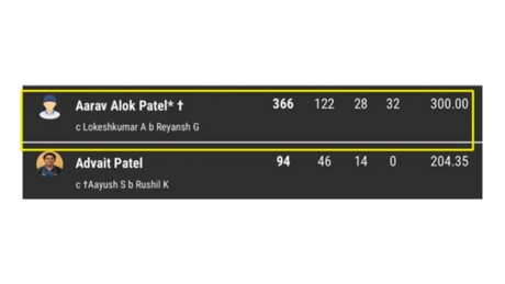 Score chart from High Performance Graduate Aarav Alok Patel and Advit Patel